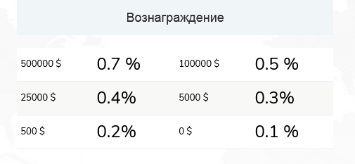 Обменник валют TochkaObmena.com